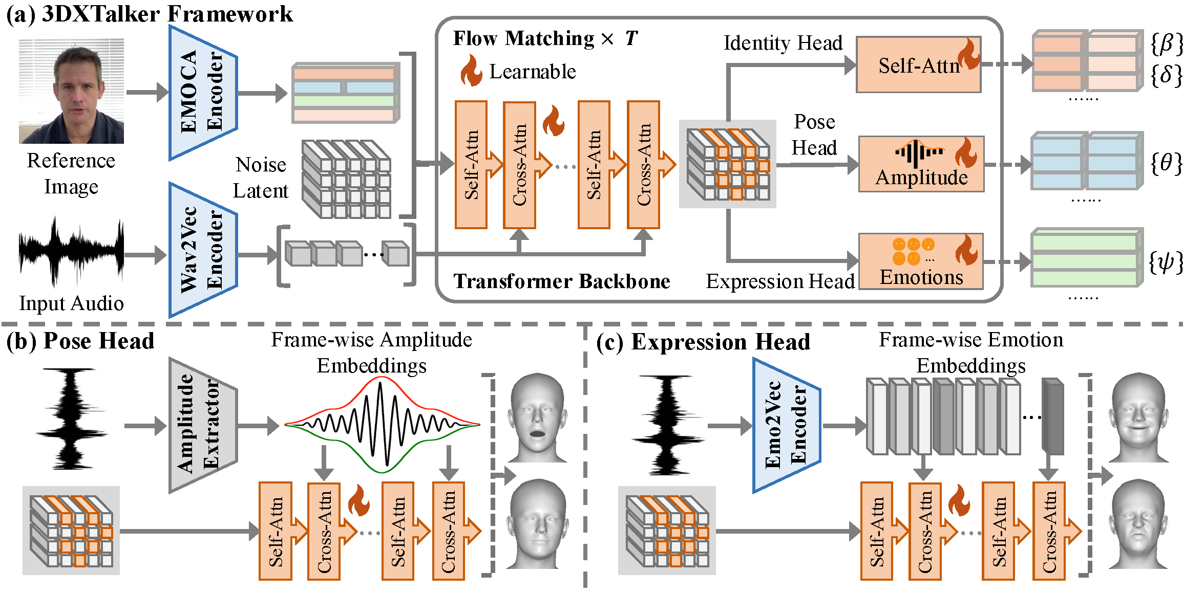 3DXTalker pipeline