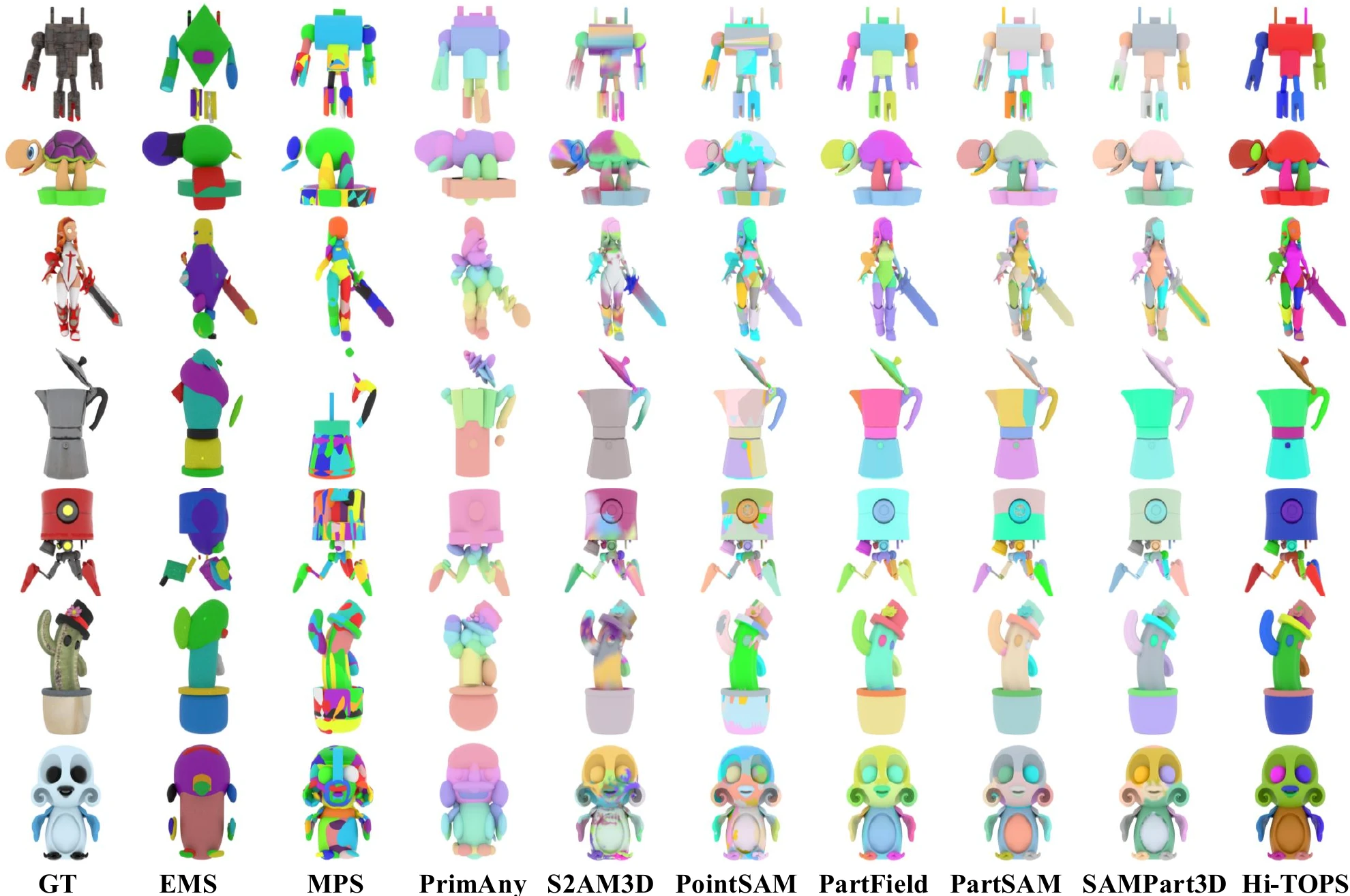 Qualitative comparison between ground truth, primitive methods, learning-based methods and Hi-TOPS.