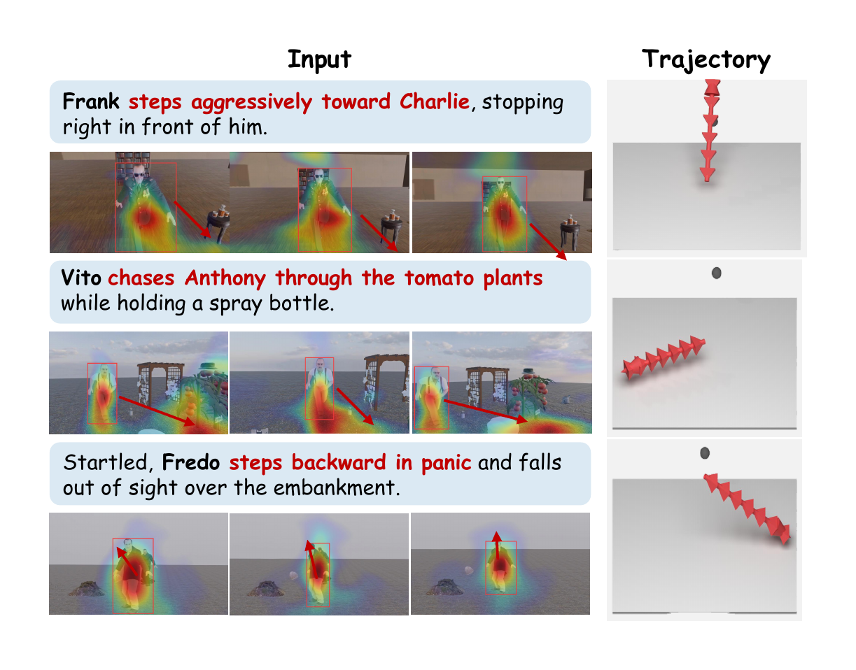Narrative attention qualitative visualization