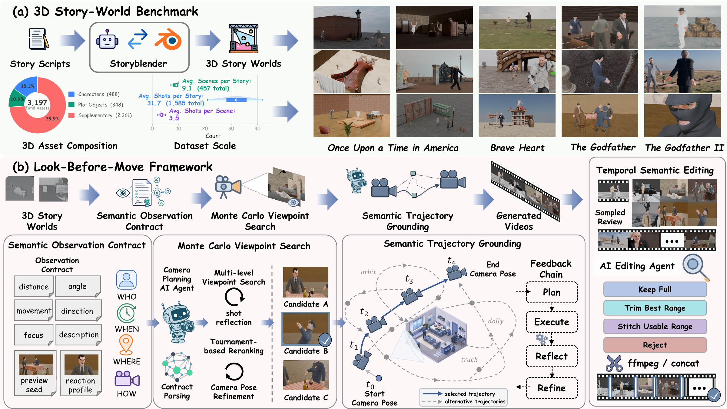 Method overview figure