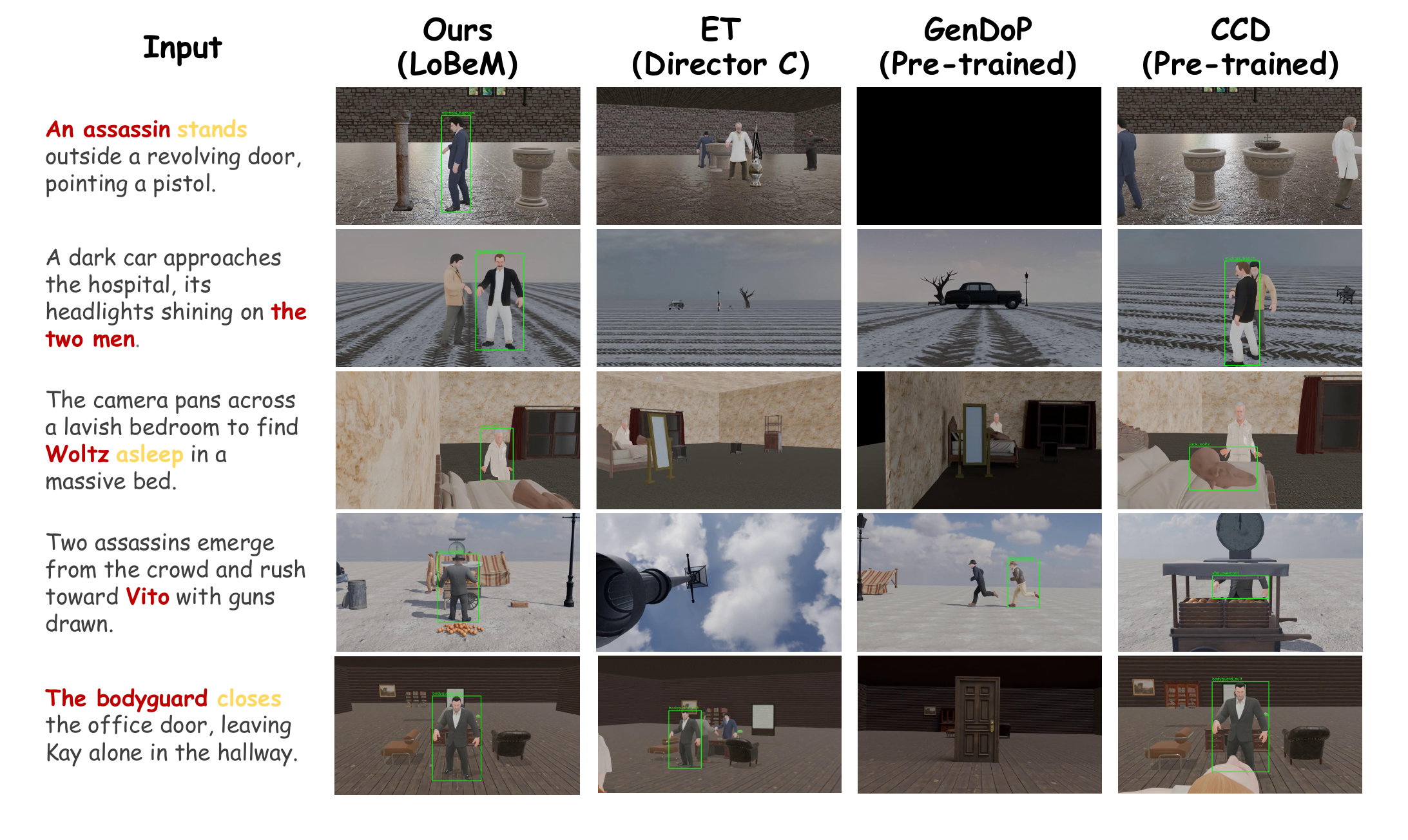 Qualitative comparison grid