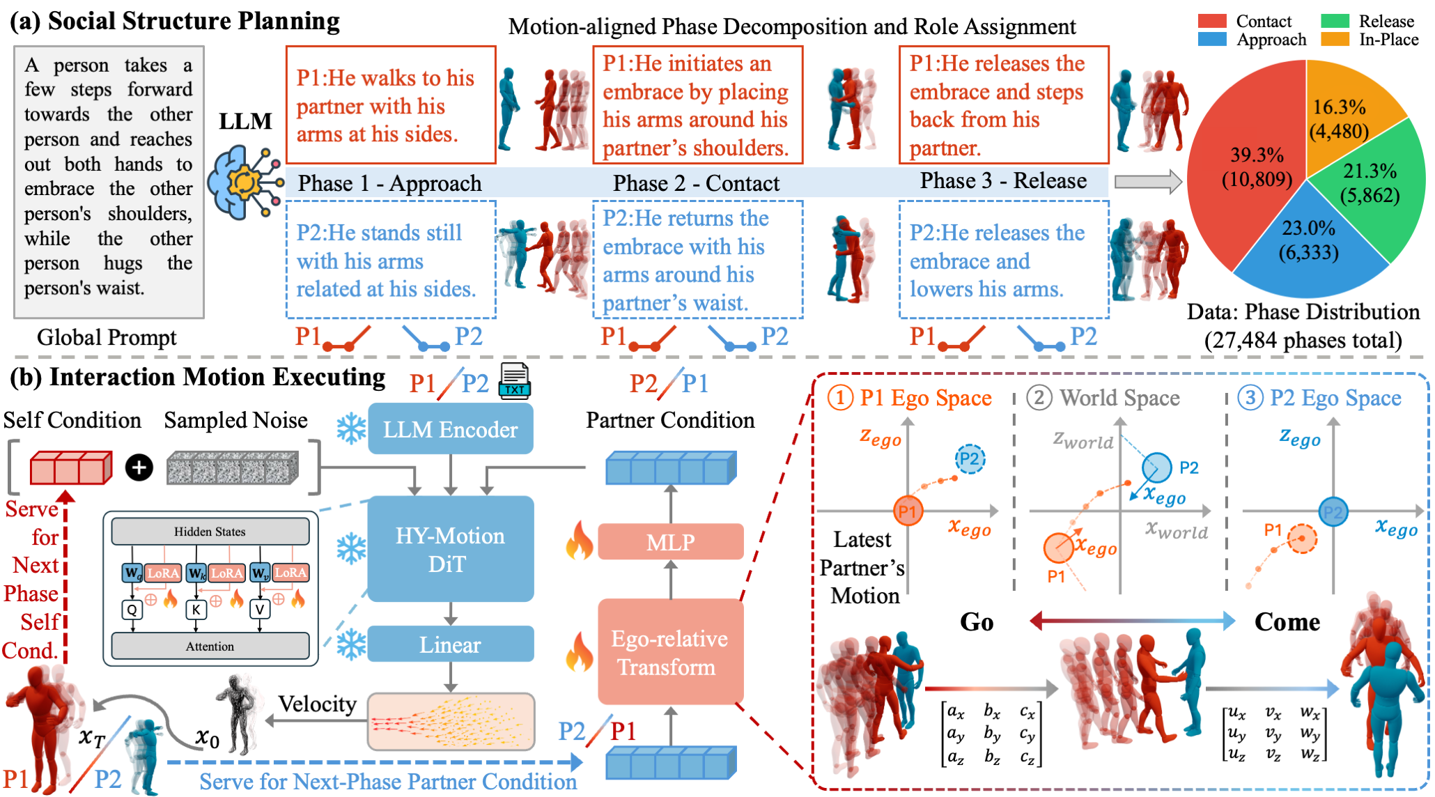SocialStructureHHI method overview