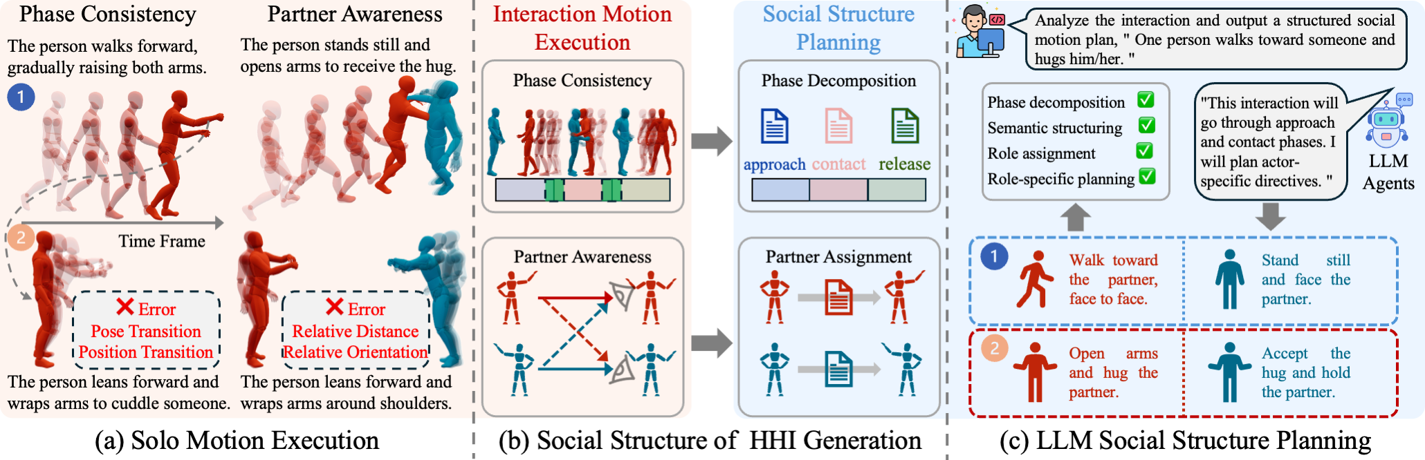 SocialStructureHHI teaser