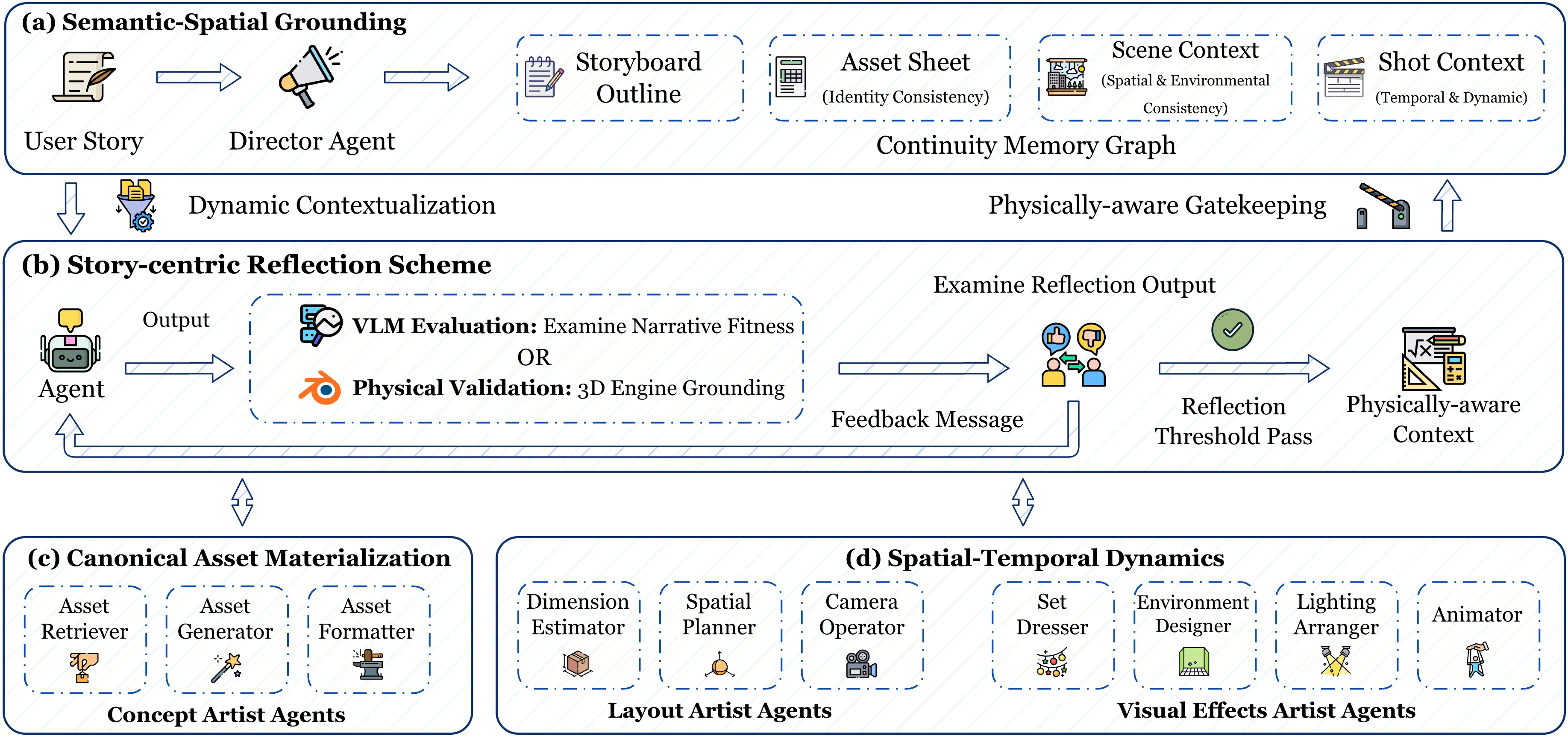 Hierarchical Multi-Agent Planning Framework