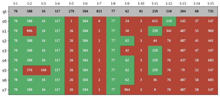 Sampling failure regimes.
