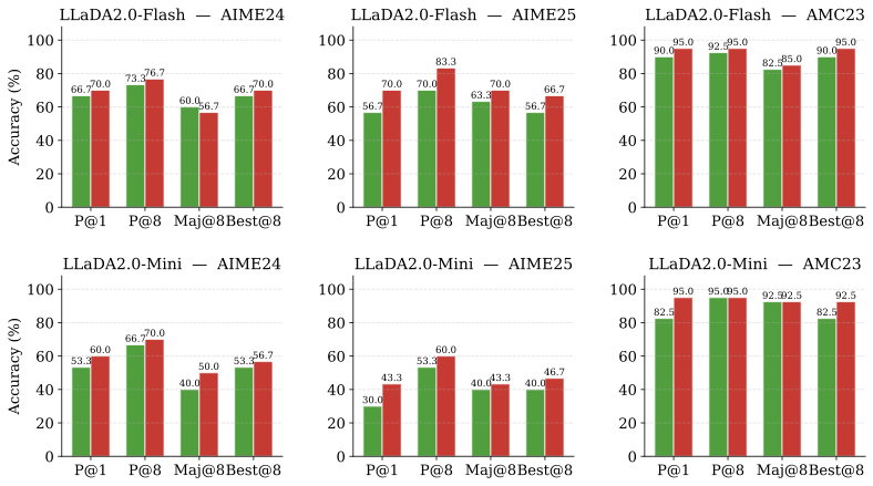 Eight-attempt comparison between Baseline and ED.